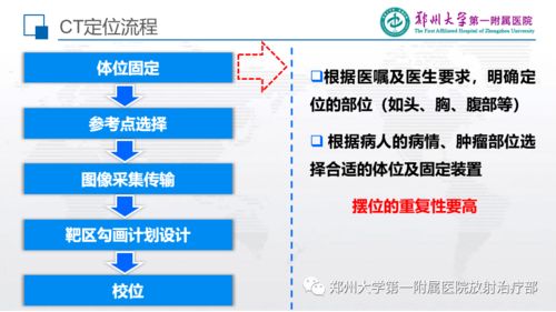 CT模擬定位技術(shù)的質(zhì)量控制與技術(shù)服務(wù)
