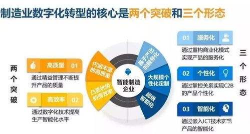 干貨 | 智能制造與數字化轉型詳解 數字內容制作服務的關鍵作用