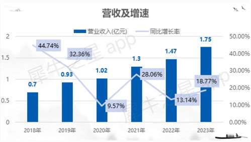 博達軟件北交所IPO成功過會，融媒體數字內容服務領域再添生力軍