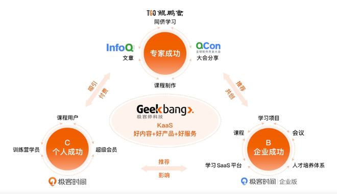 極客邦科技完成億元 B+ 輪融資，加速數字內容制作服務布局