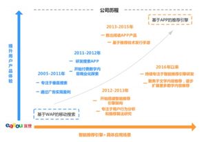 宜搜天下科創(chuàng)板IPO遭中止 曾比肩行業(yè)先鋒，如今只剩軀殼的數(shù)字內(nèi)容制作服務(wù)商